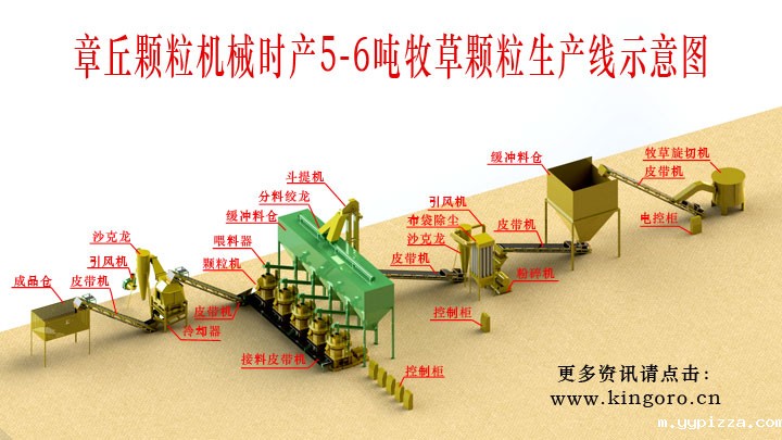 1468481543435309.jpg 牧草生产线.jpg