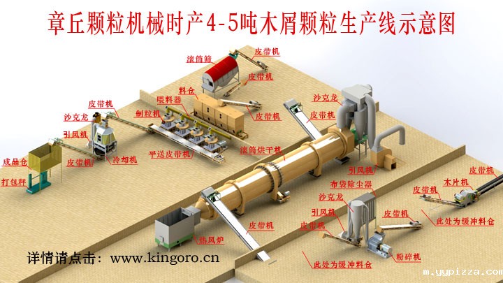 1469169321839119.jpg 木屑颗粒机生产线.jpg