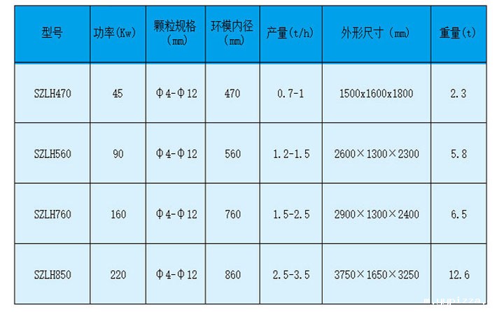 锯末颗粒机型号参数图 锯末颗粒机型号参数图