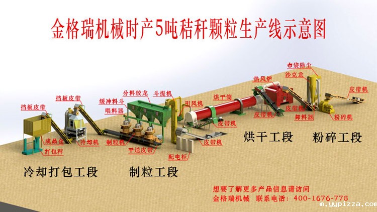 秸秆颗粒机生产线 秸秆颗粒机生产线