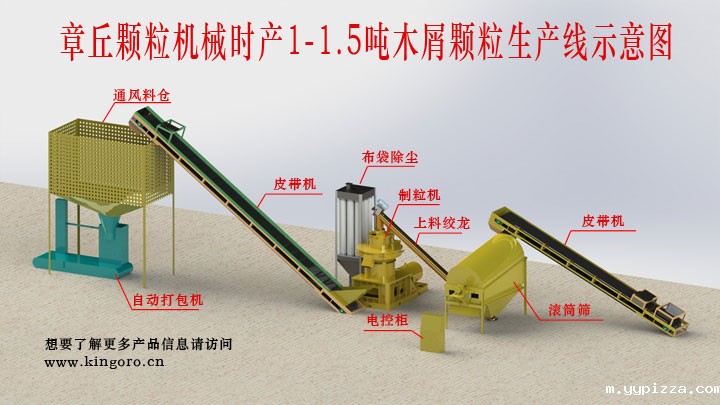 木屑颗粒机生产线木屑颗粒机用途 木屑颗粒机生产线木屑颗粒机用途