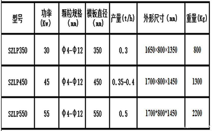 提供木糠颗粒机价格 我们更权威 提供木糠颗粒机价格 我们更权威