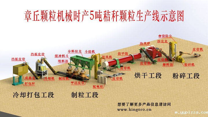 秸秆颗粒机生产线都包含哪些设备 秸秆颗粒机生产线都包含哪些设备