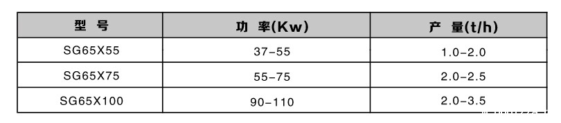 双轴高效粉碎机型号参数 双轴高效粉碎机型号参数
