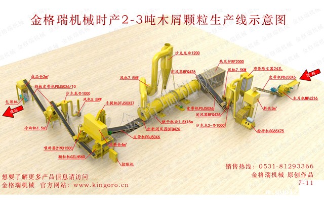木屑颗粒机生产线设备 木屑颗粒机生产线设备