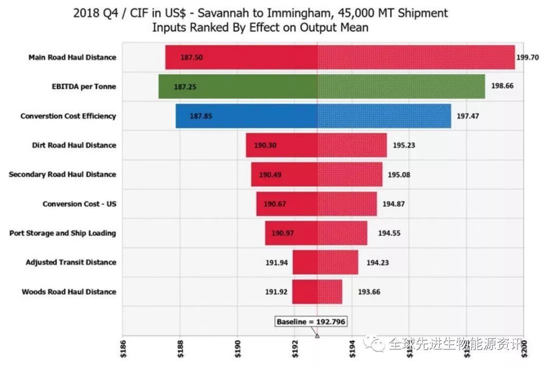 模拟产生的木屑颗粒价格预测范围 模拟产生的木屑颗粒价格预测范围