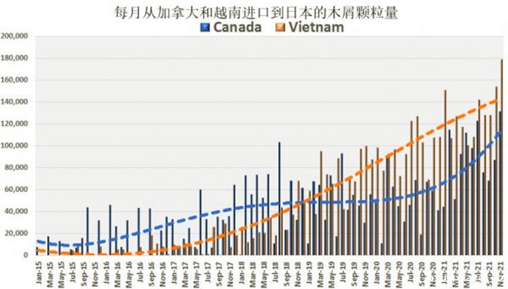 加拿大正恢复其领先的木屑供应地位 加拿大正恢复其领先的木屑供应地位