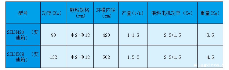 如何做才能够使生物质颗粒机设备的产量有所提高