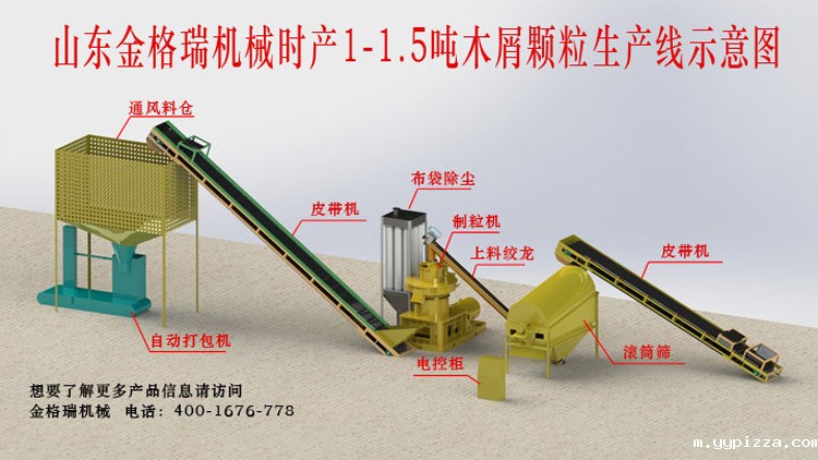如何做才能够使生物质颗粒机设备的产量有所提高