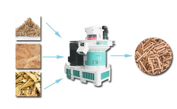 木屑颗粒机适用原料