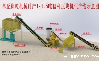 秸秆压块机——秸秆综合利用系列产品（三）