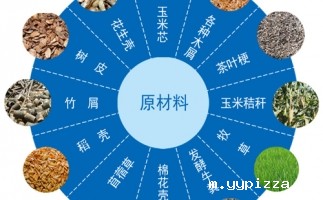 生物质能源利用技术现状及进展