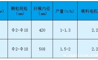 玉米秸秆颗粒机价格