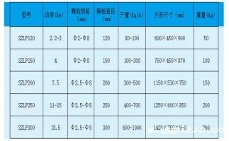 平模颗粒机压辊调节方法及注意事项
