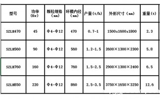 木屑颗粒机设备出现噪音的原因在哪里？