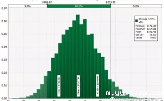 预测未来10年工业木屑颗粒价格